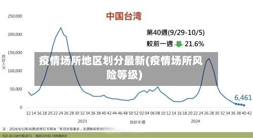 疫情场所地区划分最新(疫情场所风险等级)