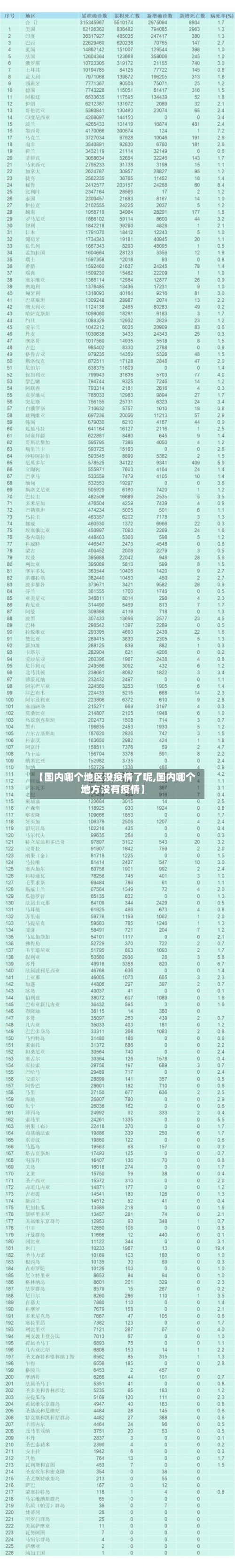 【国内哪个地区没疫情了呢,国内哪个地方没有疫情】
