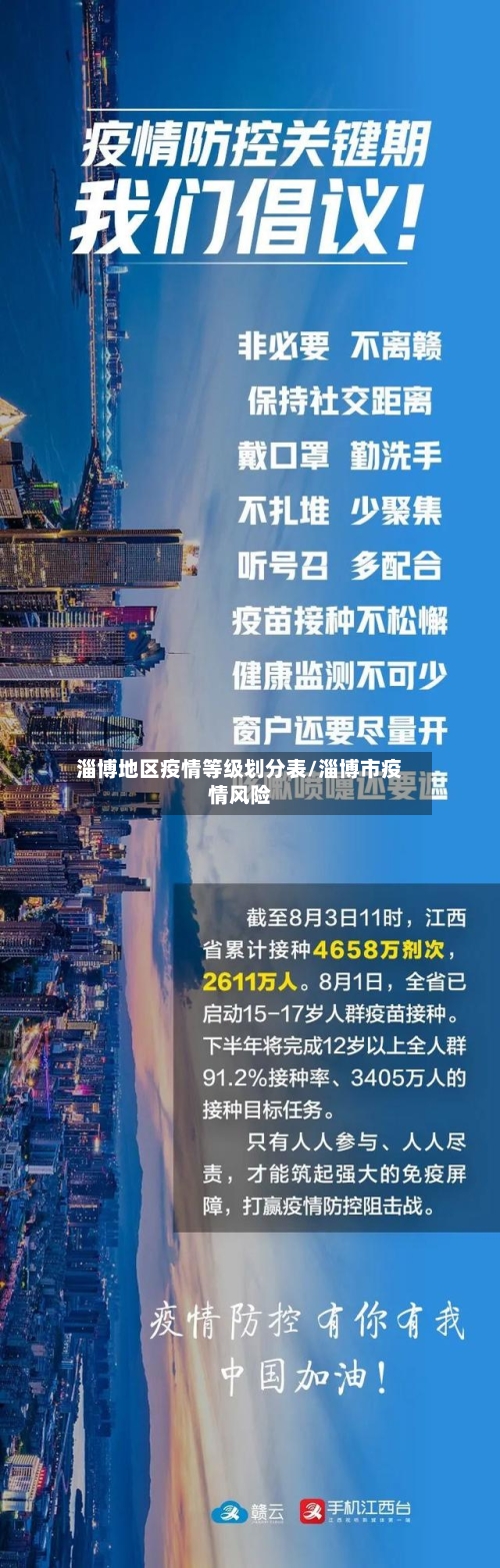 淄博地区疫情等级划分表/淄博市疫情风险