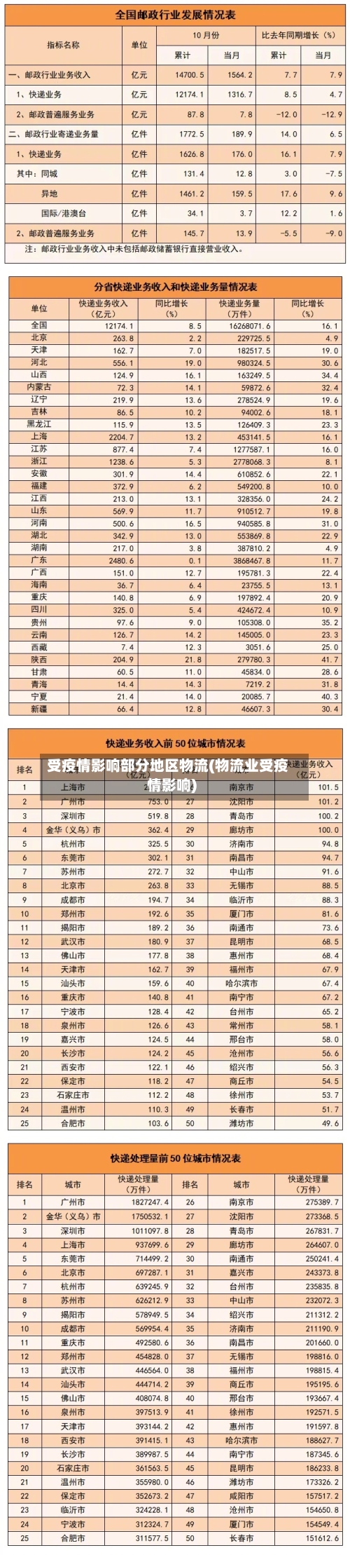 受疫情影响部分地区物流(物流业受疫情影响)