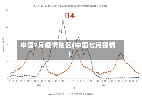 中国7月疫情地区(中国七月疫情)