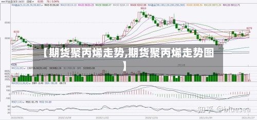 【期货聚丙烯走势,期货聚丙烯走势图】