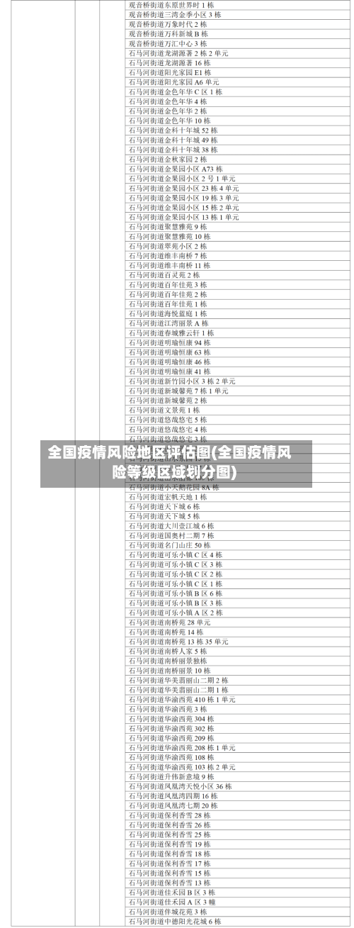 全国疫情风险地区评估图(全国疫情风险等级区域划分图)