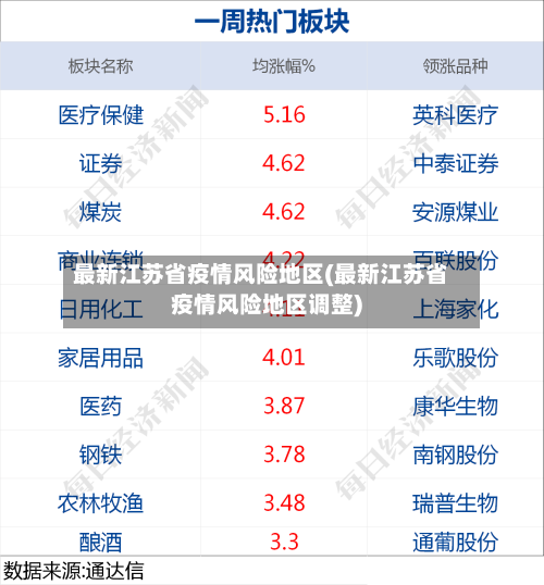 最新江苏省疫情风险地区(最新江苏省疫情风险地区调整)