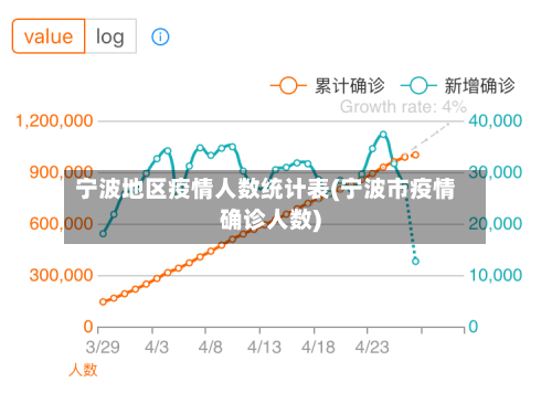 宁波地区疫情人数统计表(宁波市疫情确诊人数)