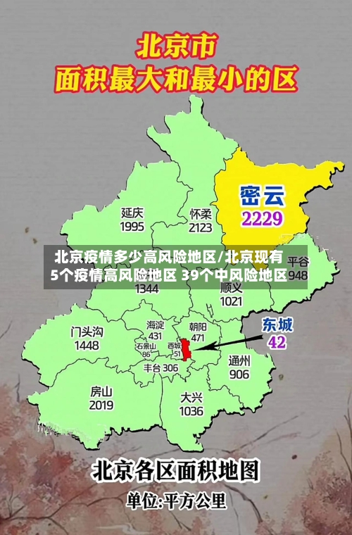 北京疫情多少高风险地区/北京现有5个疫情高风险地区 39个中风险地区