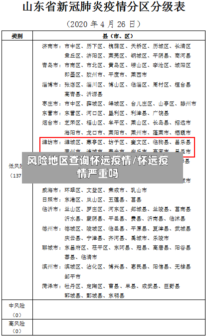 风险地区查询怀远疫情/怀远疫情严重吗