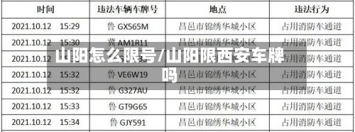 山阳怎么限号/山阳限西安车牌吗