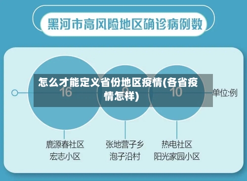 怎么才能定义省份地区疫情(各省疫情怎样)