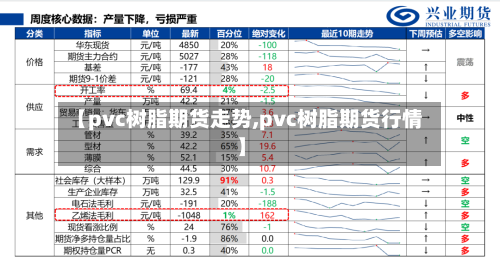 【pvc树脂期货走势,pvc树脂期货行情】