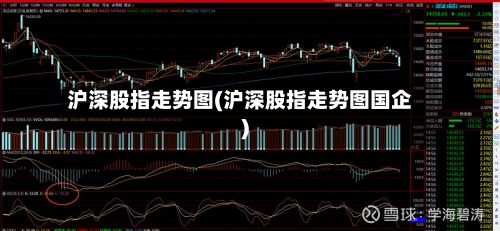 沪深股指走势图(沪深股指走势图国企)