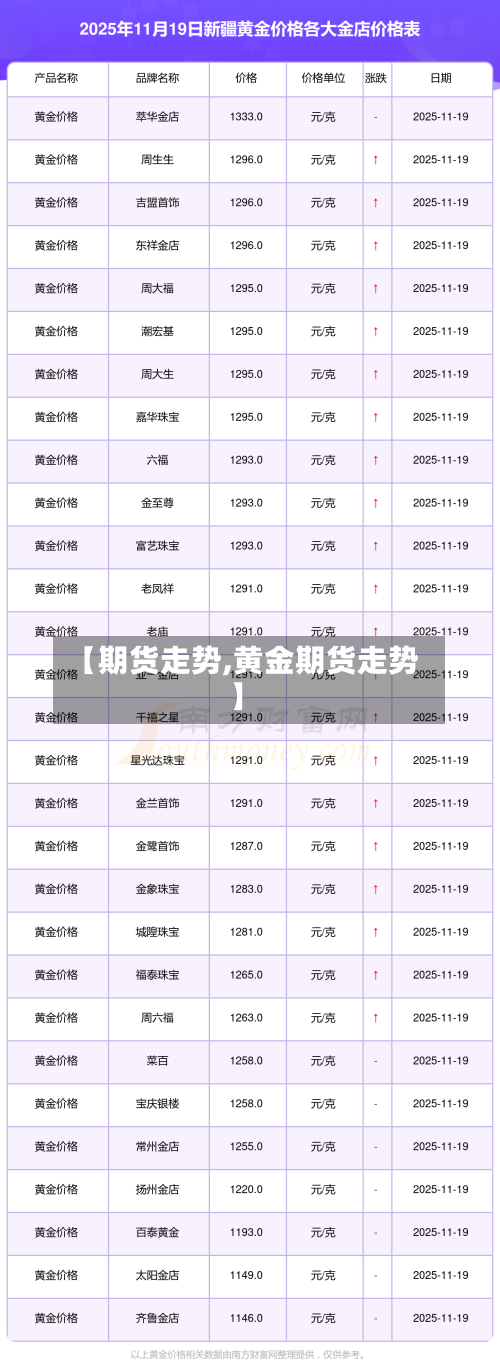 【期货走势,黄金期货走势】