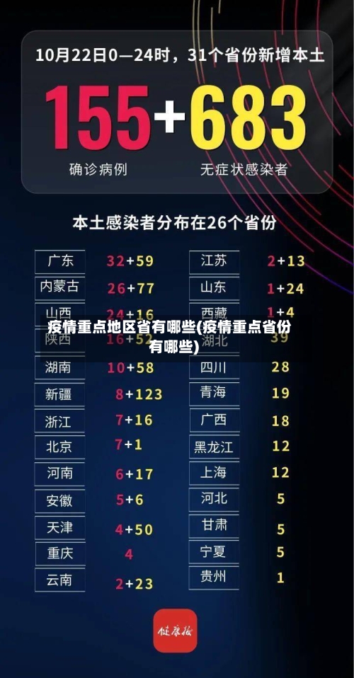 疫情重点地区省有哪些(疫情重点省份有哪些)