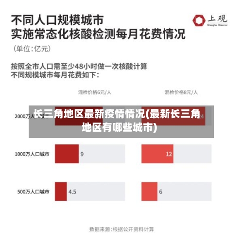 长三角地区最新疫情情况(最新长三角地区有哪些城市)