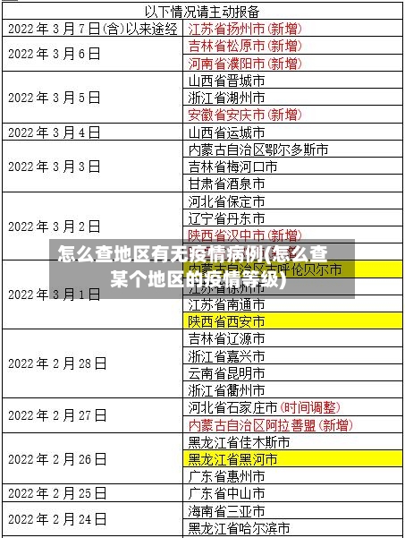 怎么查地区有无疫情病例(怎么查某个地区的疫情等级)