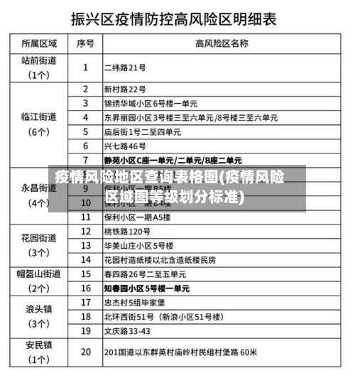 疫情风险地区查询表格图(疫情风险区域图等级划分标准)