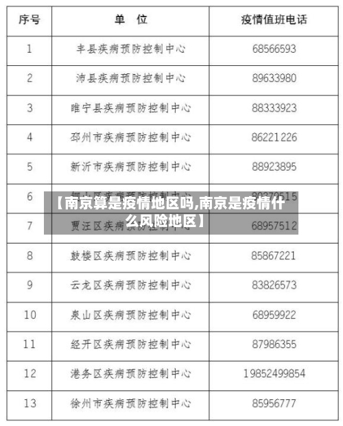 【南京算是疫情地区吗,南京是疫情什么风险地区】