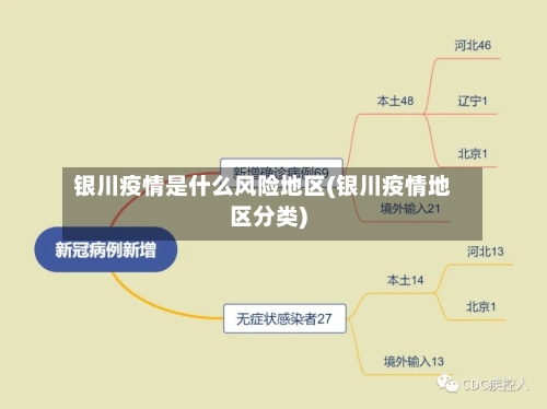银川疫情是什么风险地区(银川疫情地区分类)