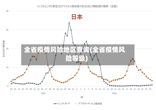 全省疫情风险地区查询(全省疫情风险等级)