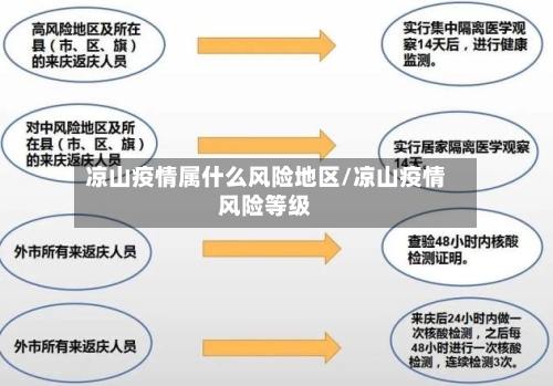 凉山疫情属什么风险地区/凉山疫情风险等级